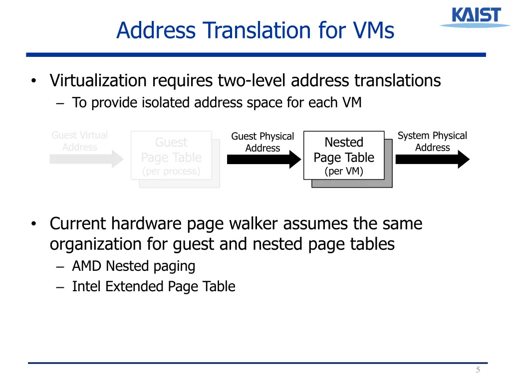 address translation for vms 1