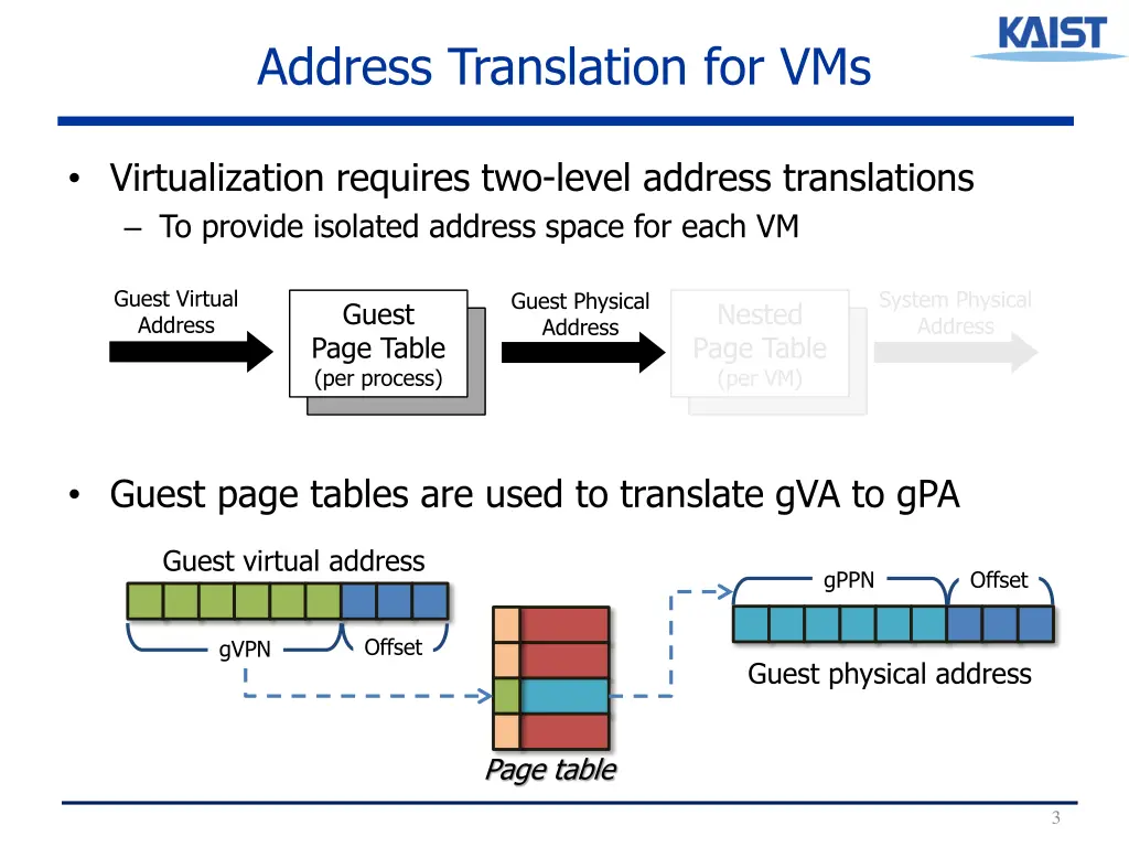 address translation for vms