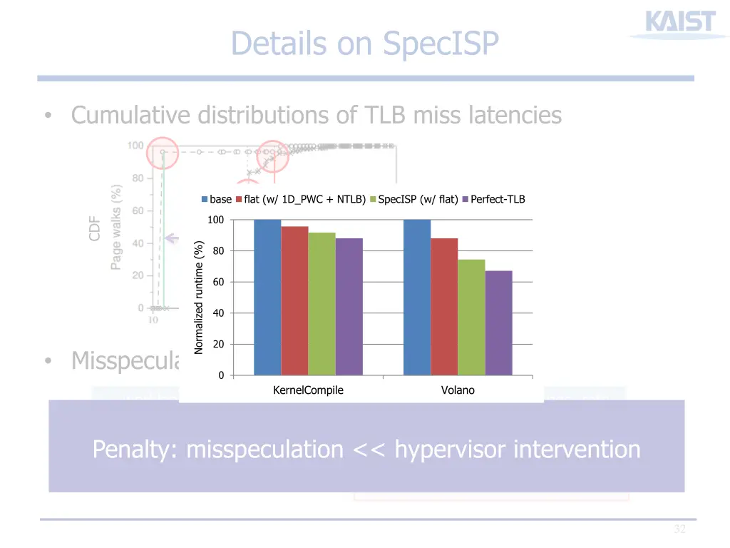 details on specisp 1