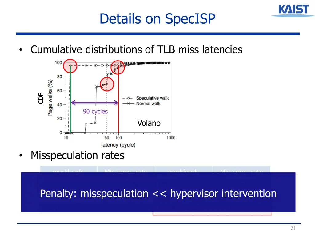 details on specisp