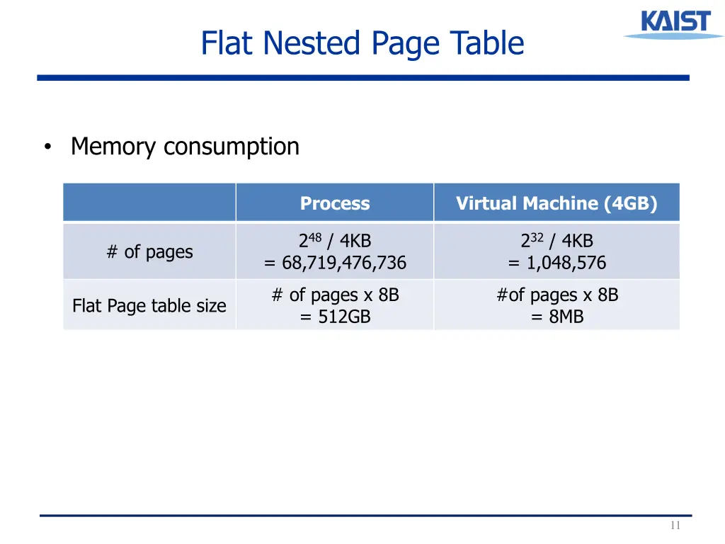 flat nested page table 1