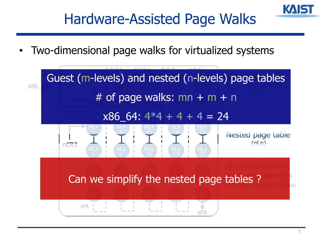 hardware assisted page walks 1