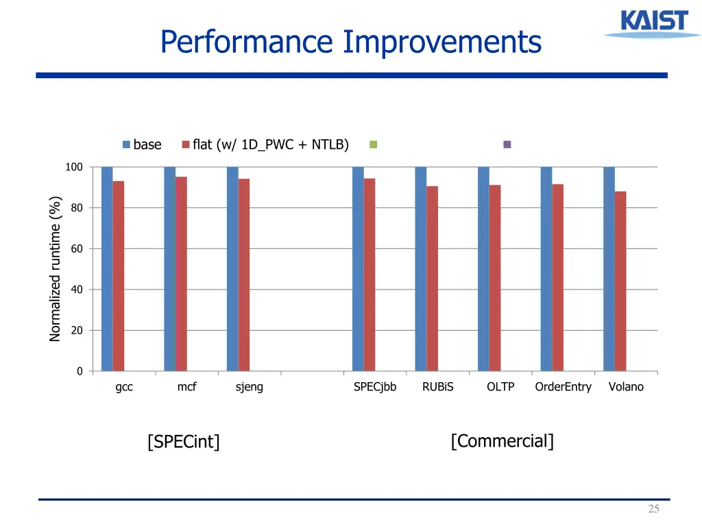 performance improvements 1