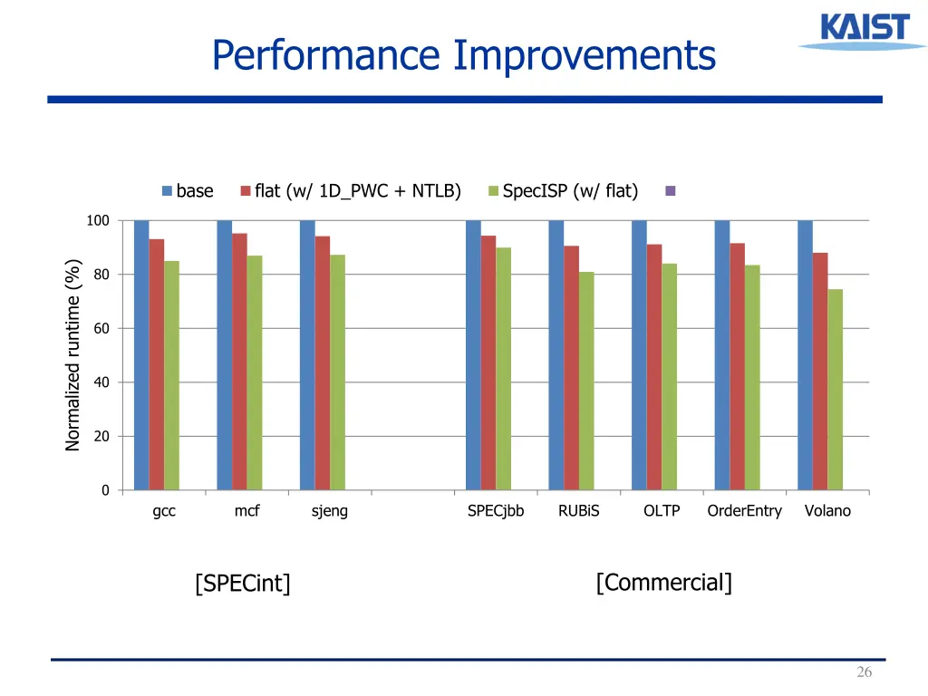 performance improvements 2