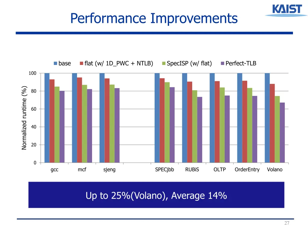 performance improvements 3