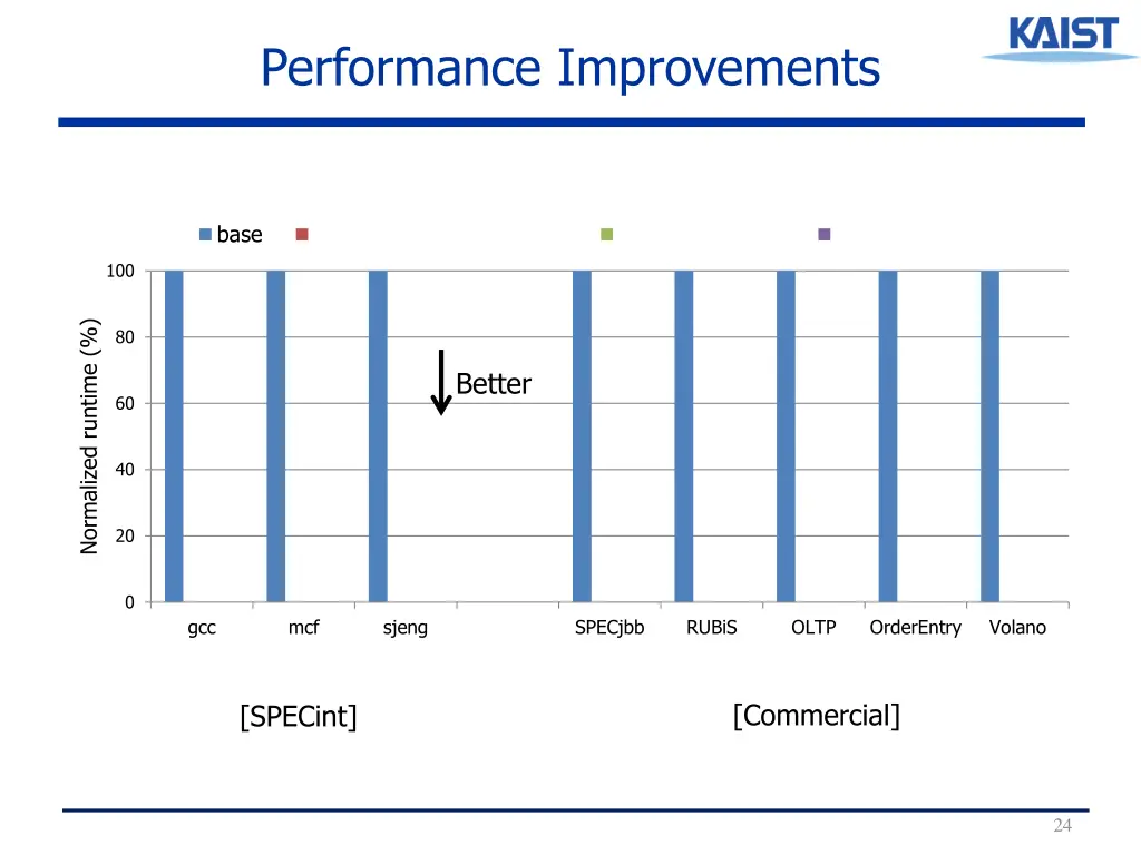 performance improvements