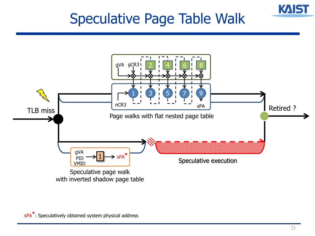 speculative page table walk