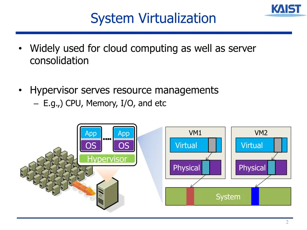 system virtualization