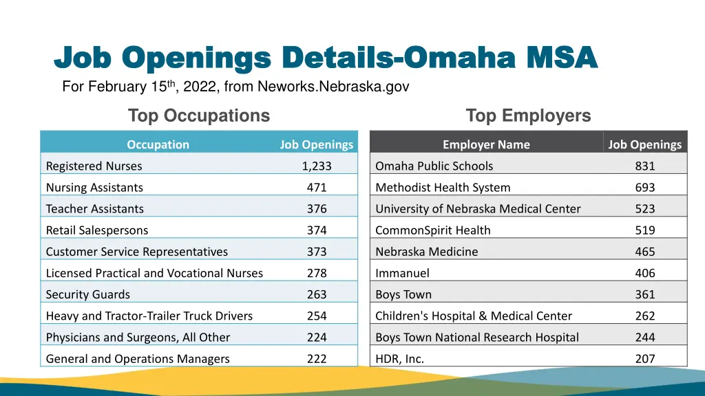 job openings details job openings details omaha