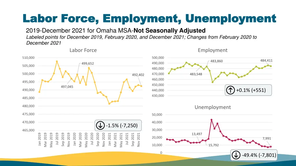 labor force employment unemployment labor force