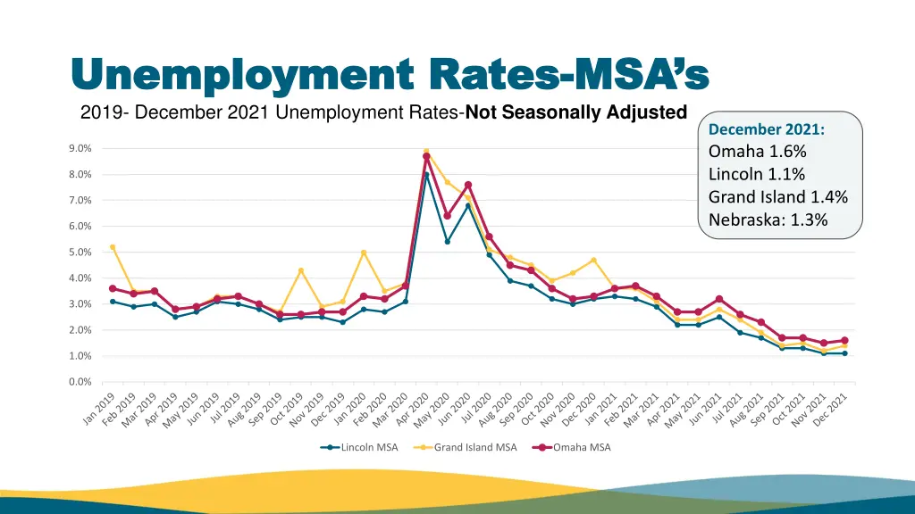 unemployment rates unemployment rates msa s 2019