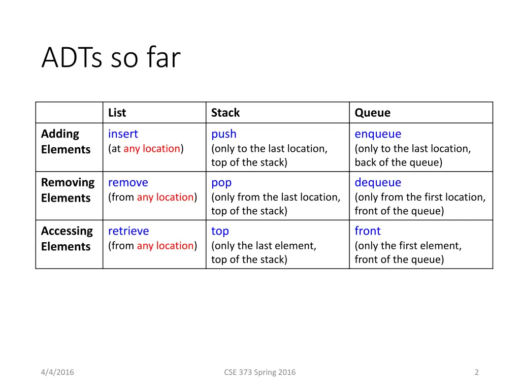 adts so far