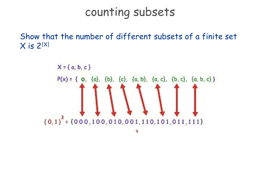 counting subsets