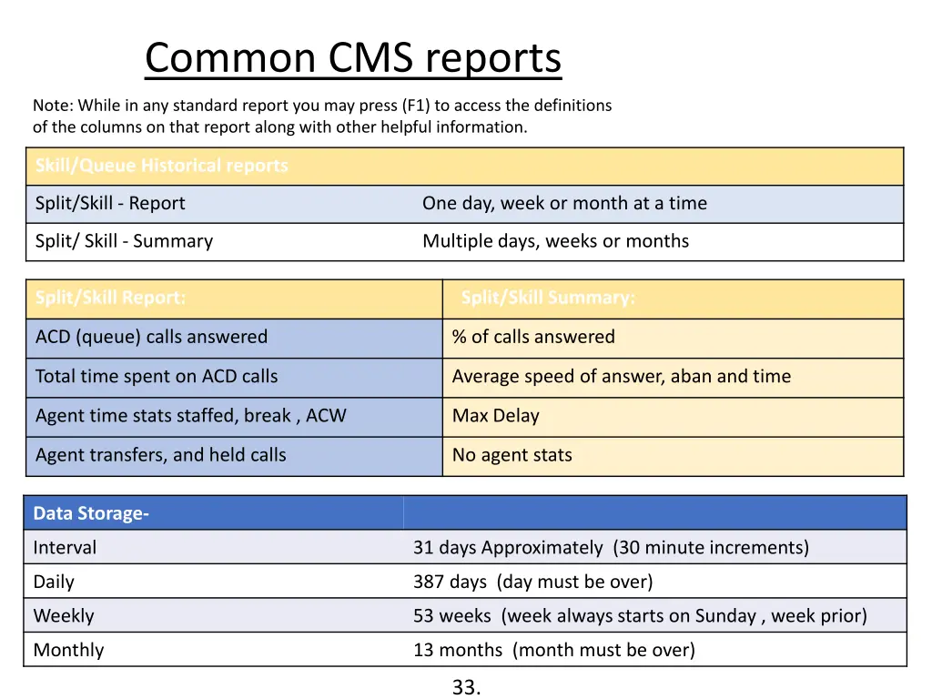 common cms reports