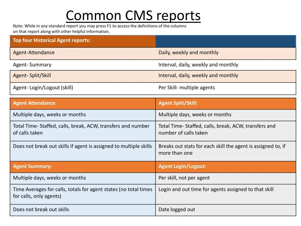 common cms reports note while in any standard