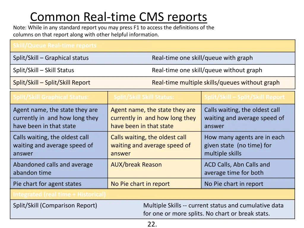 common real time cms reports note while