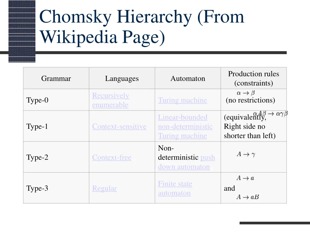 chomsky hierarchy from wikipedia page