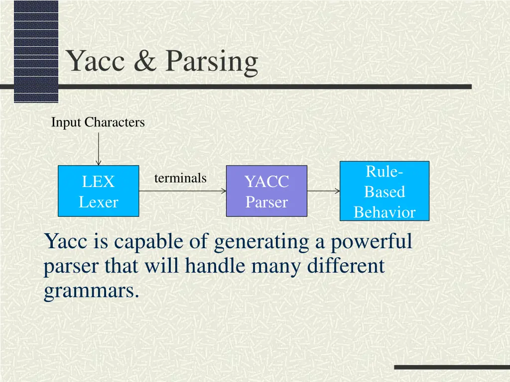 yacc parsing 2