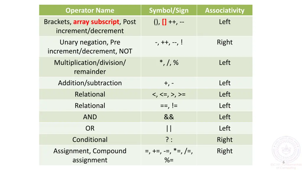 operator name