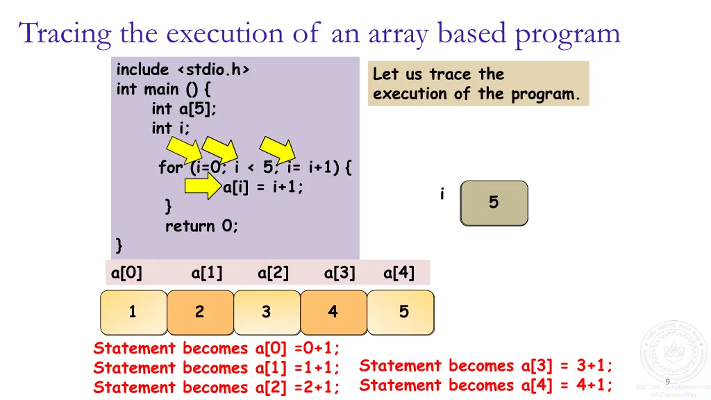 tracing the execution of an array based program