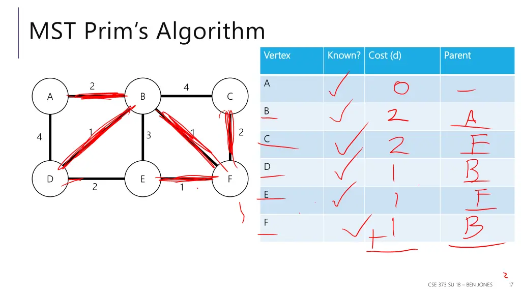 mst prim s algorithm