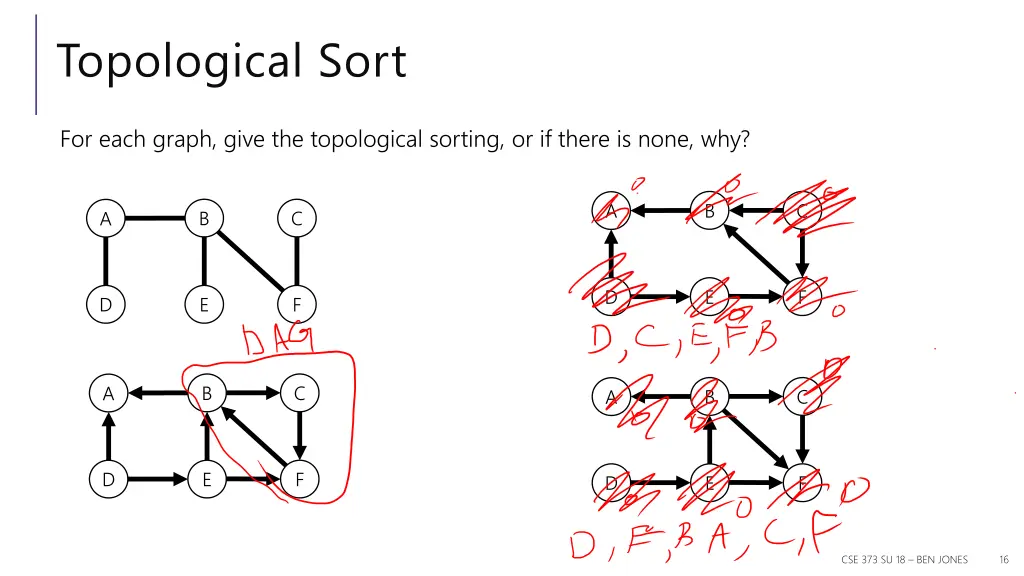 topological sort