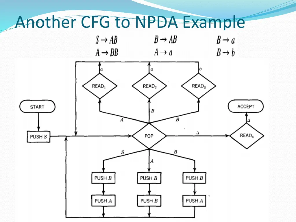 another cfg to npda example