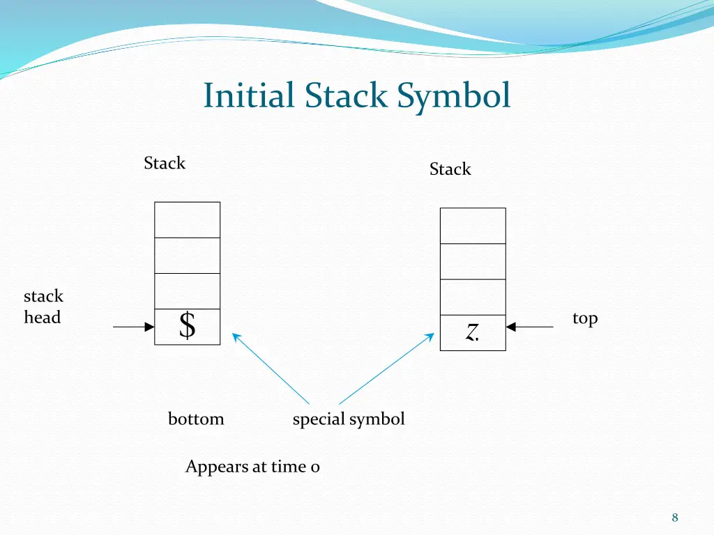 initial stack symbol