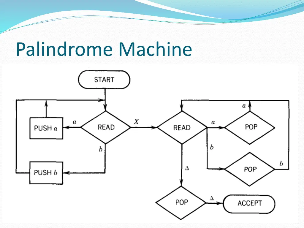 palindrome machine 1