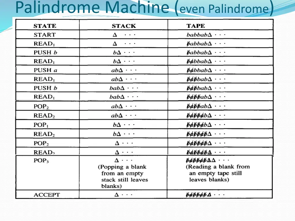 palindrome machine even palindrome 1