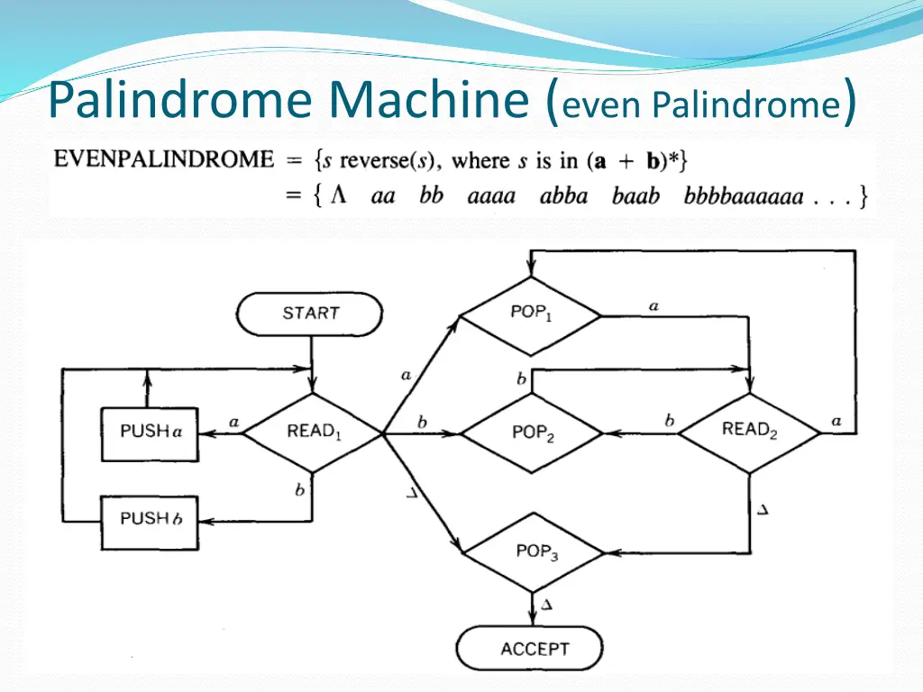 palindrome machine even palindrome