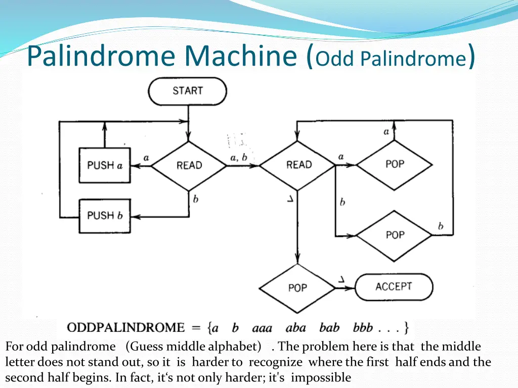 palindrome machine odd palindrome