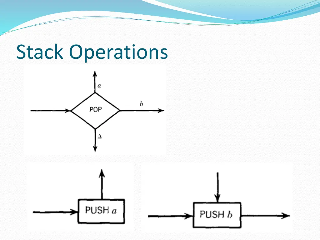 stack operations