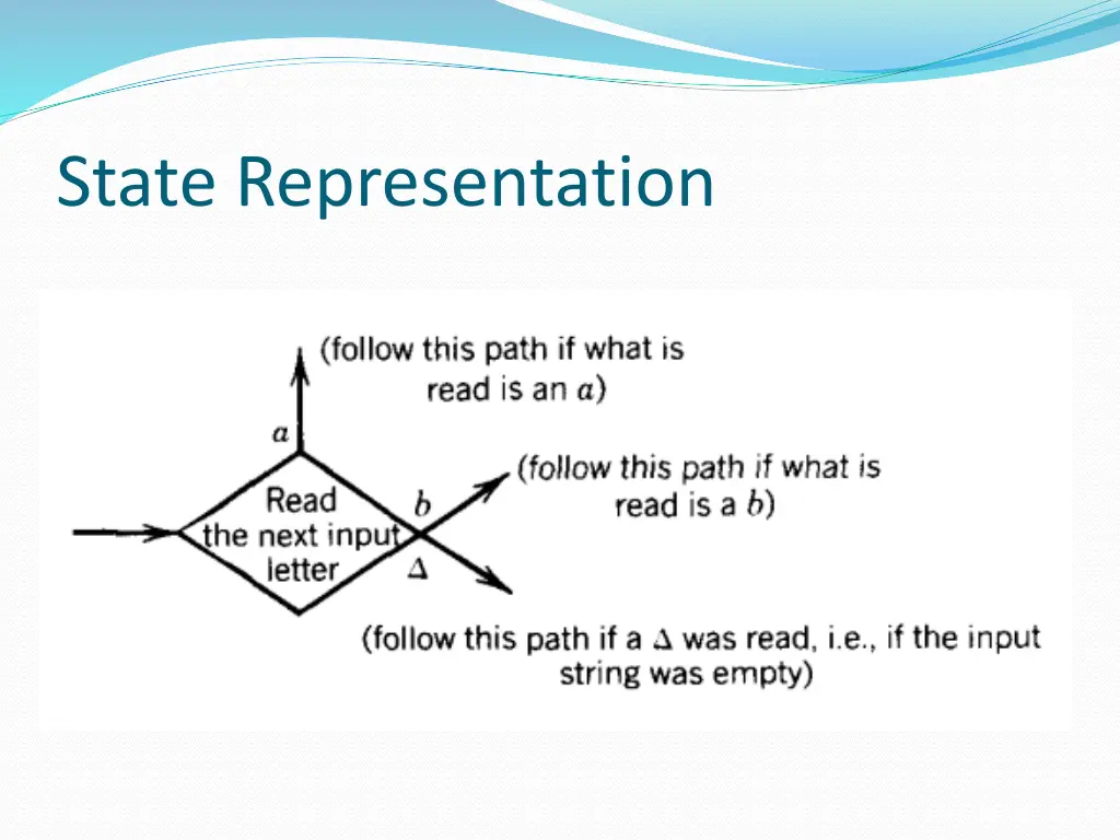 state representation 1