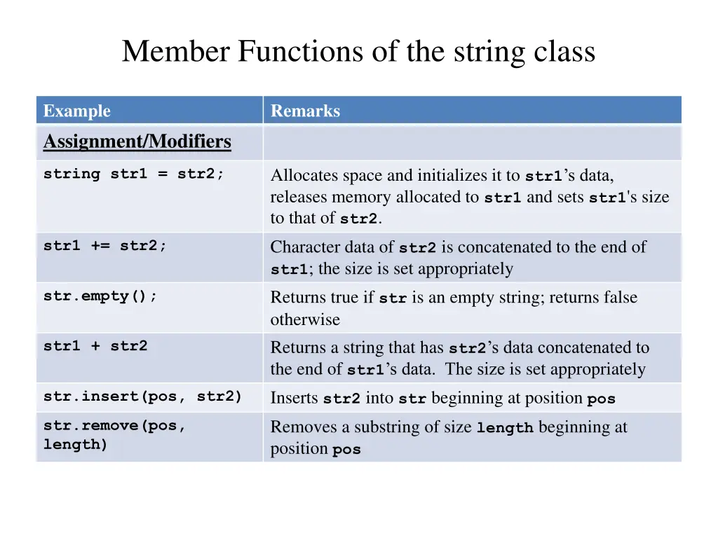 member functions of the string class 1