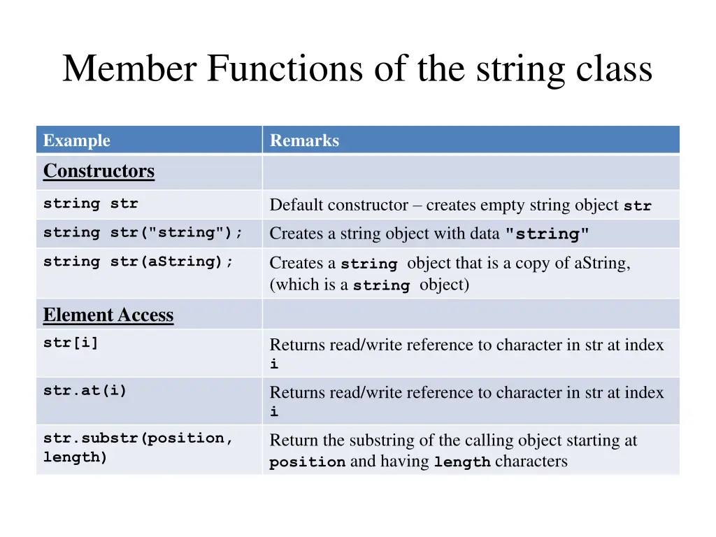 member functions of the string class