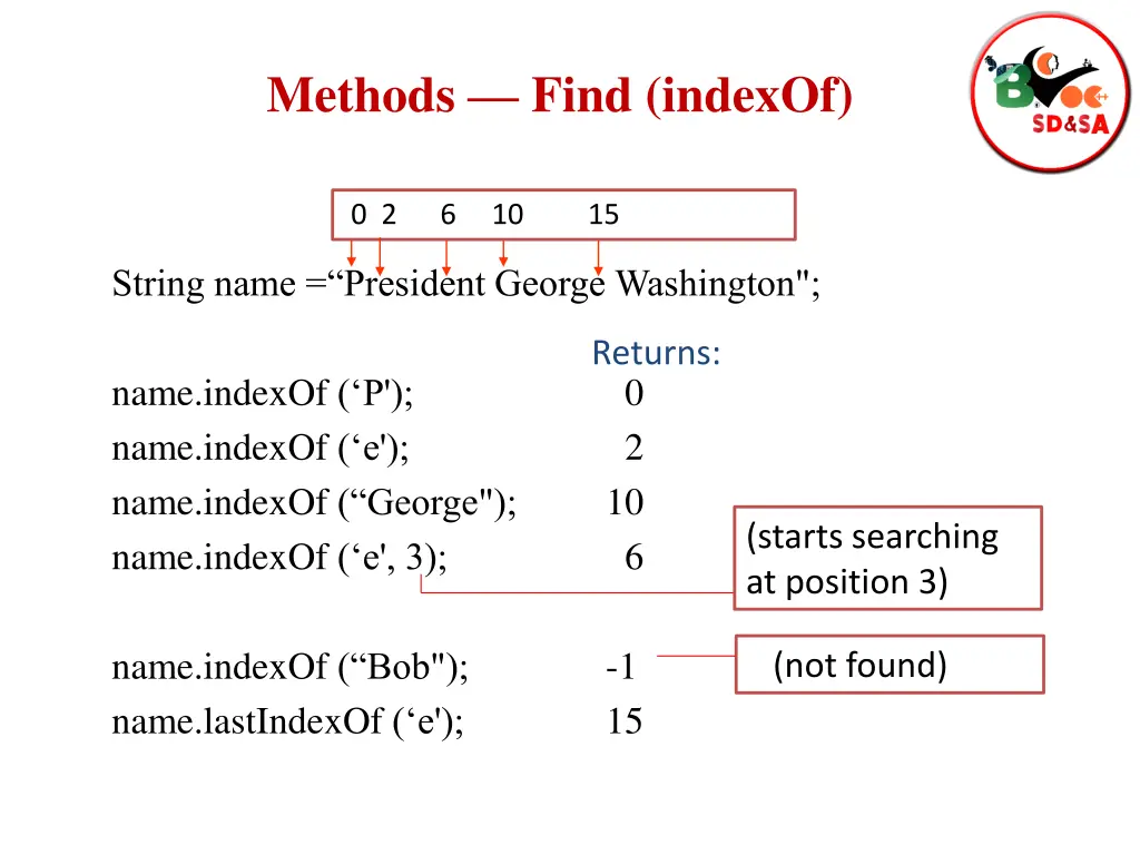 methods find indexof