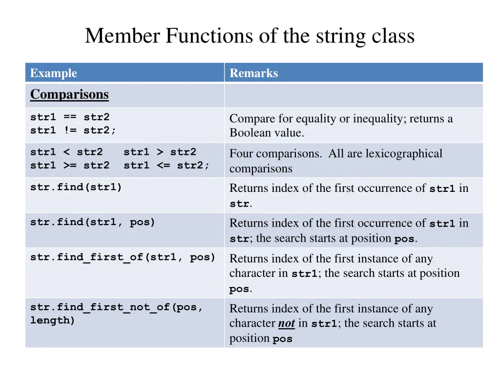 member functions of the string class 2