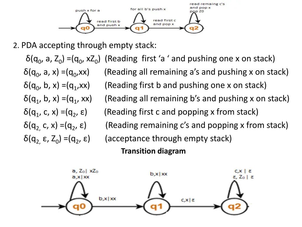 2 pda accepting through empty stack