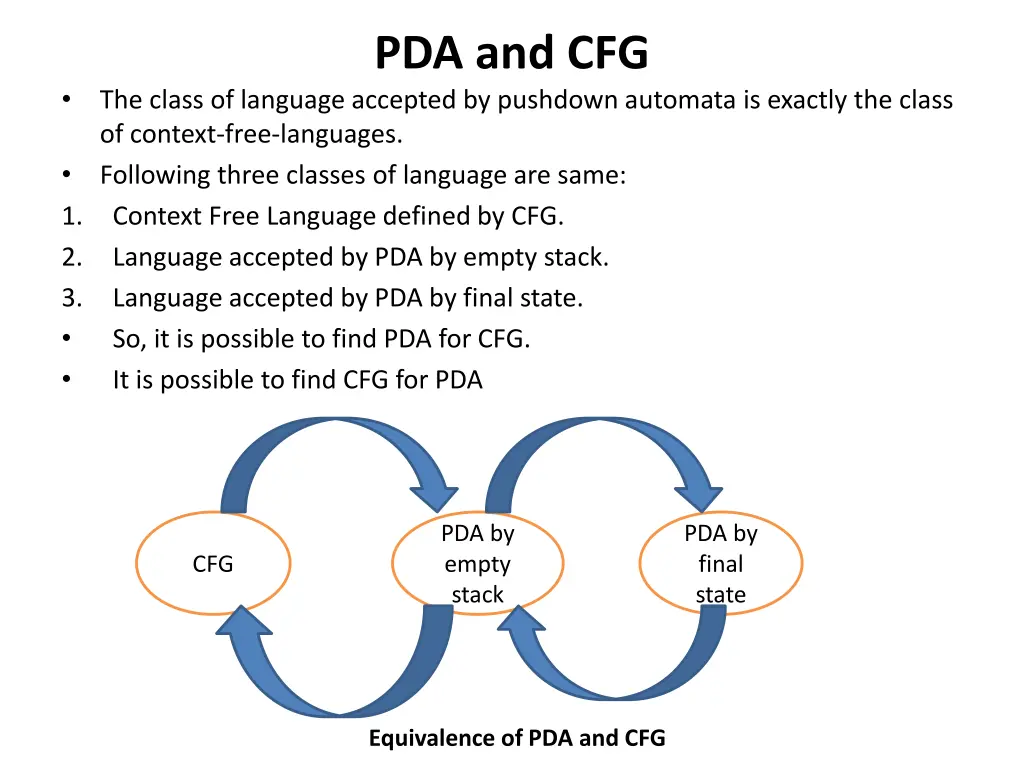 pda and cfg