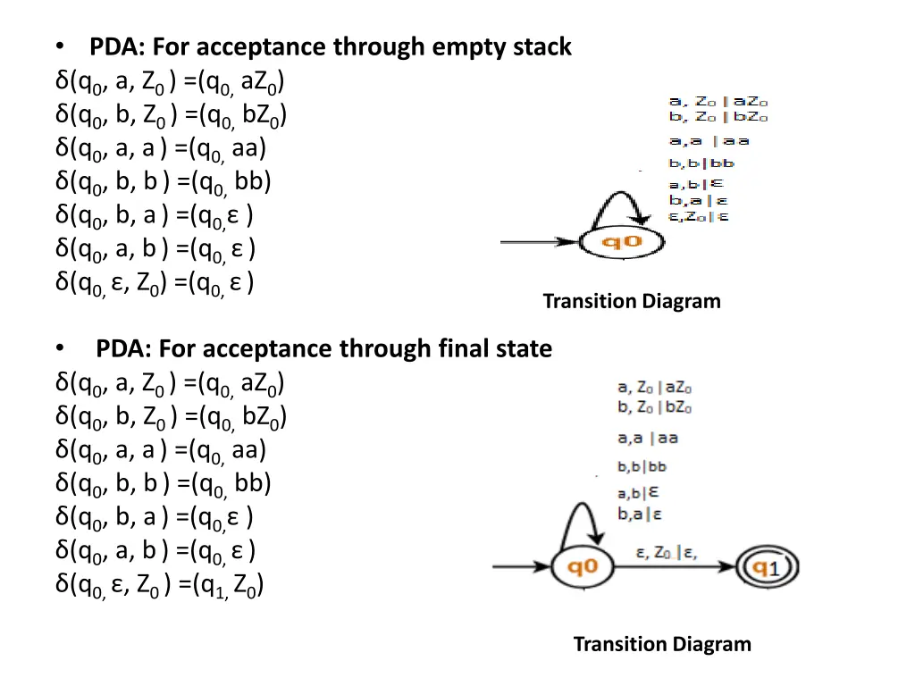 pda for acceptance through empty stack