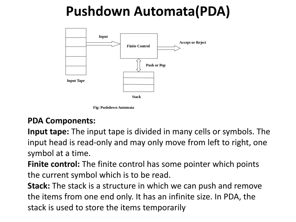 pushdown automata pda