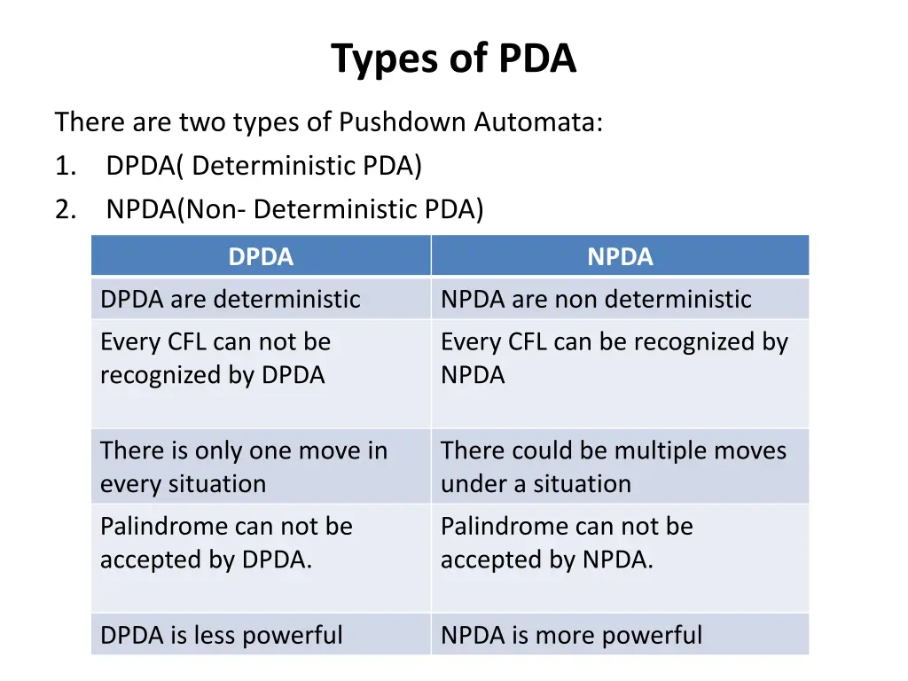 types of pda