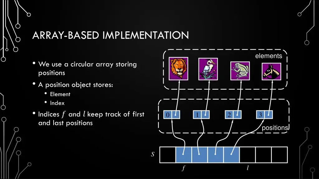 array based implementation