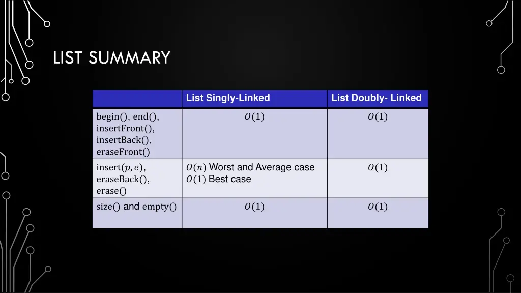 list summary