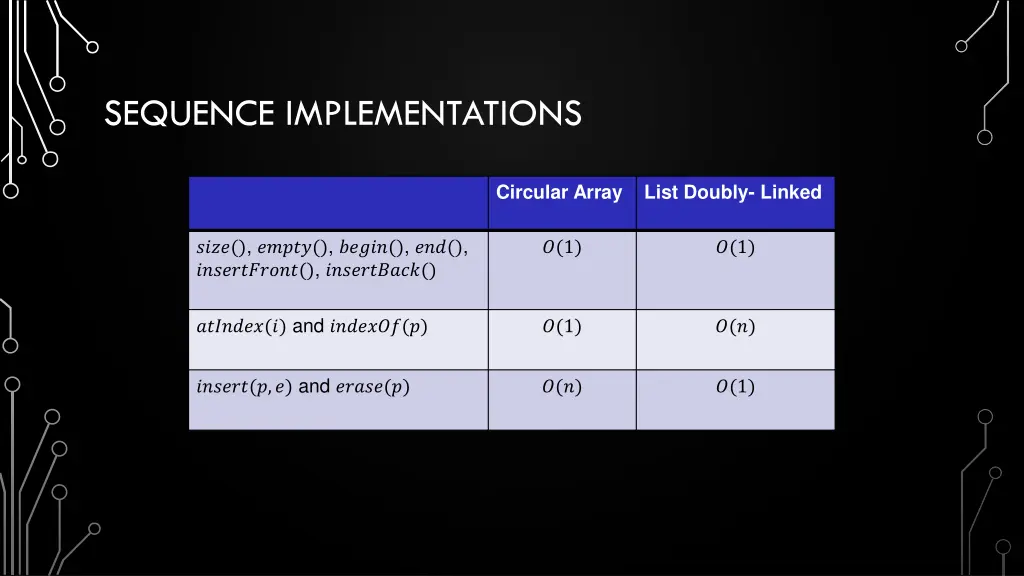 sequence implementations