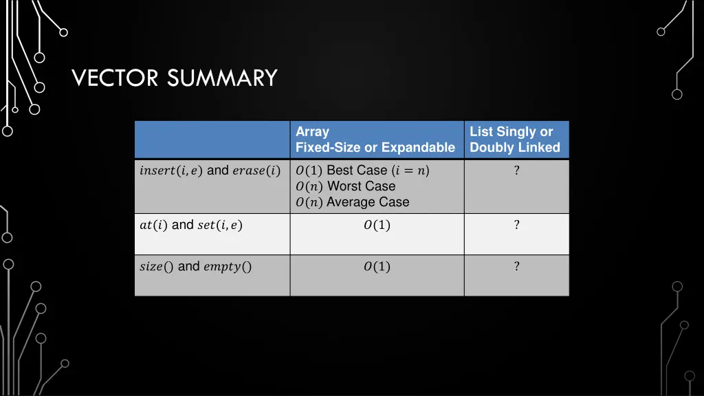 vector summary