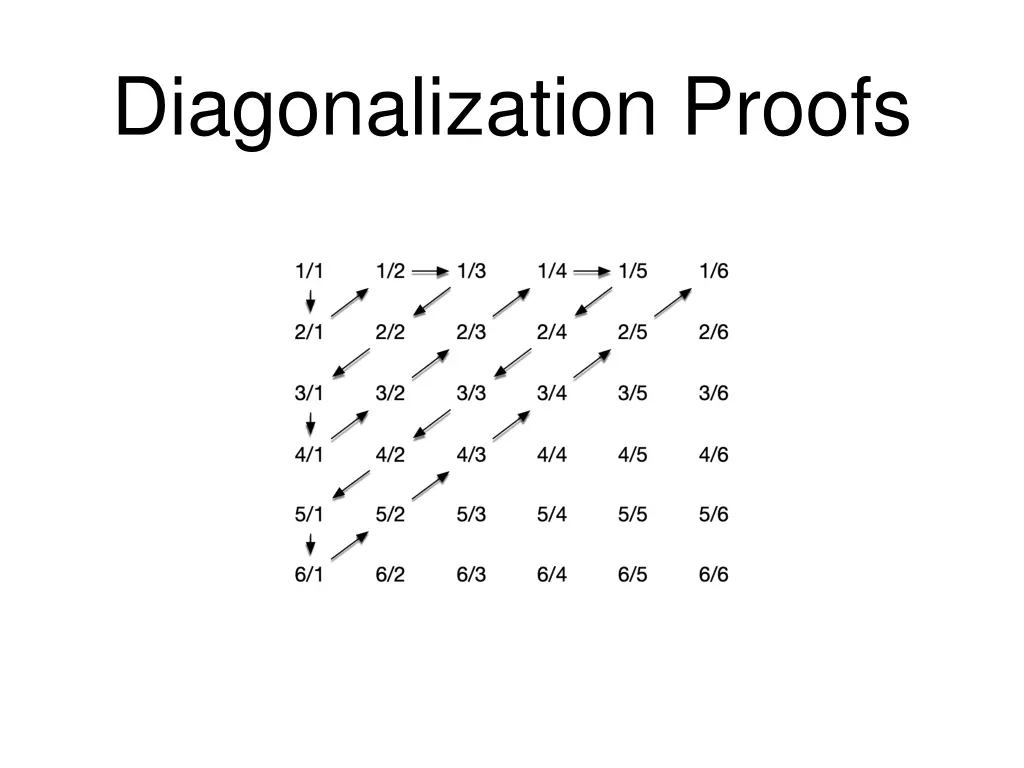 diagonalization proofs 1