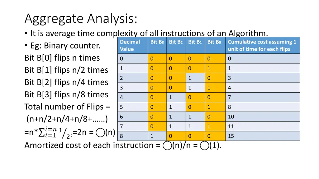 aggregate analysis it is average time complexity