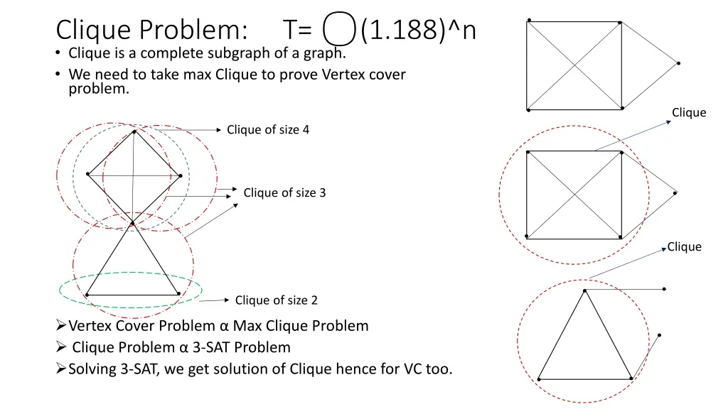 clique problem t 1 188 n clique is a complete